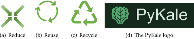 Figure 2 for PyKale: Knowledge-Aware Machine Learning from Multiple Sources in Python