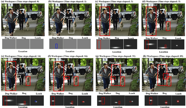 Figure 2 for Semantic Image Retrieval via Active Grounding of Visual Situations