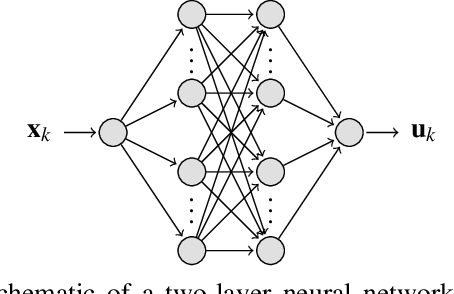 Figure 2 for On Training and Evaluation of Neural Network Approaches for Model Predictive Control