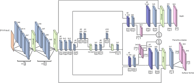 Figure 3 for Pano Popups: Indoor 3D Reconstruction with a Plane-Aware Network