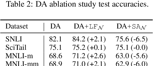 Figure 4 for Improving Natural Language Inference with a Pretrained Parser