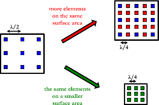 Figure 2 for Modeling the Mutual Coupling of Reconfigurable Metaurfaces