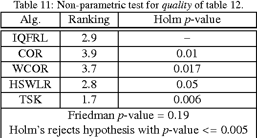 Figure 4 for Learning Fuzzy Controllers in Mobile Robotics with Embedded Preprocessing
