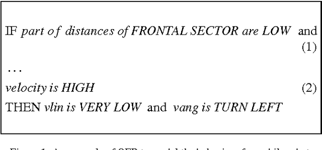 Figure 1 for Learning Fuzzy Controllers in Mobile Robotics with Embedded Preprocessing
