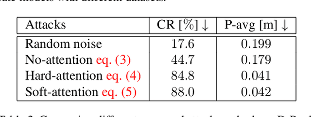 Figure 3 for Are socially-aware trajectory prediction models really socially-aware?