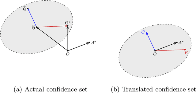 Figure 1 for On Worst-case Regret of Linear Thompson Sampling