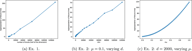 Figure 3 for On Worst-case Regret of Linear Thompson Sampling