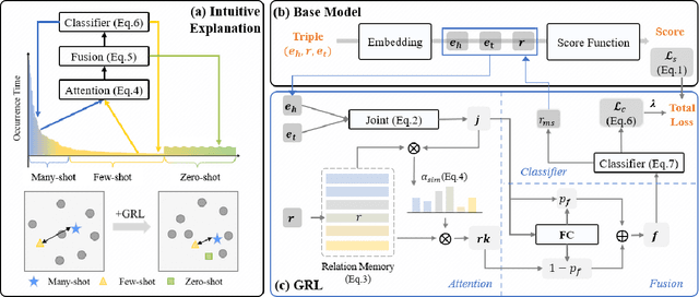 Figure 3 for Generalized Relation Learning with Semantic Correlation Awareness for Link Prediction