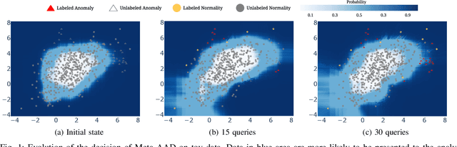 Figure 1 for Meta-AAD: Active Anomaly Detection with Deep Reinforcement Learning