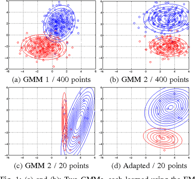 Figure 1 for Adaptive Image Denoising by Mixture Adaptation