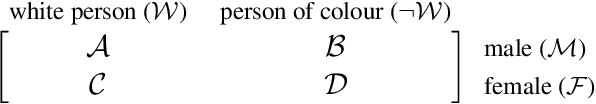 Figure 1 for Evaluating Debiasing Techniques for Intersectional Biases