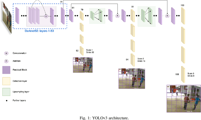 Figure 1 for Hands Off: A Handshake Interaction Detection and Localization Model for COVID-19 Threat Control