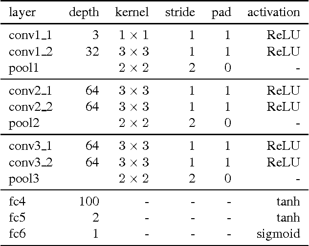 Figure 2 for SalGAN: Visual Saliency Prediction with Generative Adversarial Networks