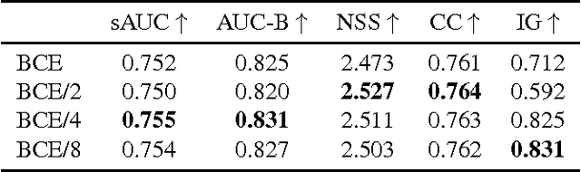 Figure 4 for SalGAN: Visual Saliency Prediction with Generative Adversarial Networks