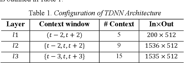 Figure 1 for End-to-End Trainable Self-Attentive Shallow Network for Text-Independent Speaker Verification