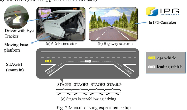 Figure 3 for Personalized Highway Pilot Assist Considering Leading Vehicle's Lateral Behaviours