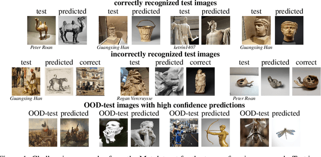 Figure 1 for The Met Dataset: Instance-level Recognition for Artworks