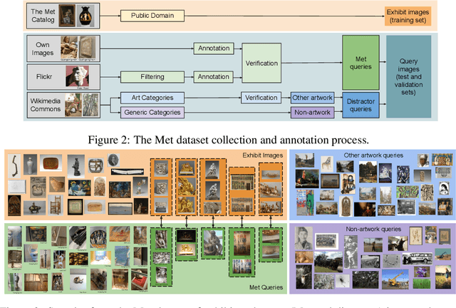 Figure 3 for The Met Dataset: Instance-level Recognition for Artworks