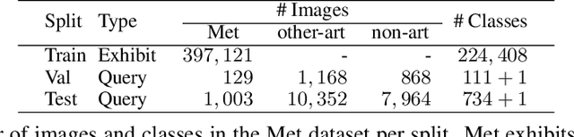 Figure 2 for The Met Dataset: Instance-level Recognition for Artworks