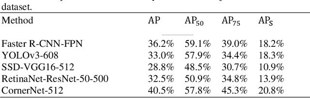 Figure 1 for FenceMask: A Data Augmentation Approach for Pre-extracted Image Features