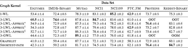 Figure 1 for Global Weisfeiler-Lehman Graph Kernels