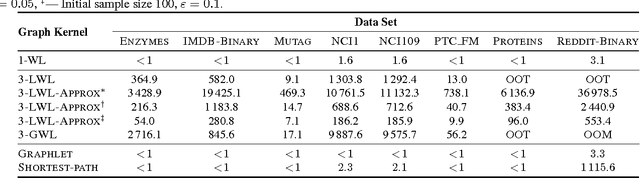 Figure 2 for Global Weisfeiler-Lehman Graph Kernels
