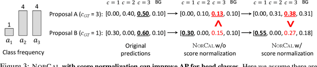 Figure 4 for On Model Calibration for Long-Tailed Object Detection and Instance Segmentation