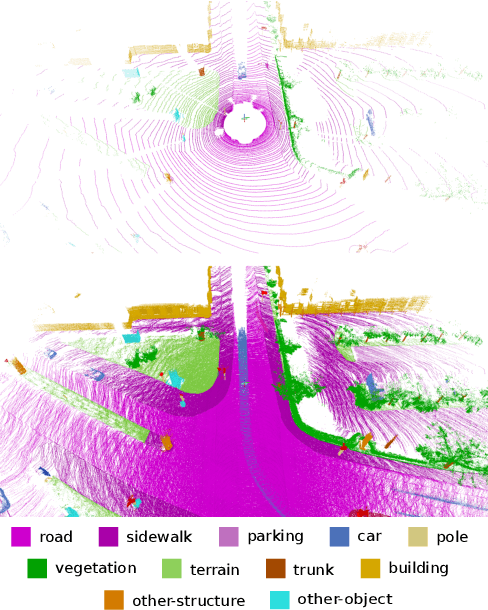 Figure 2 for A Dataset for Semantic Segmentation of Point Cloud Sequences