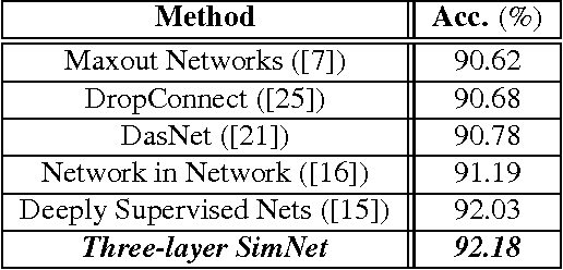 Figure 4 for Deep SimNets