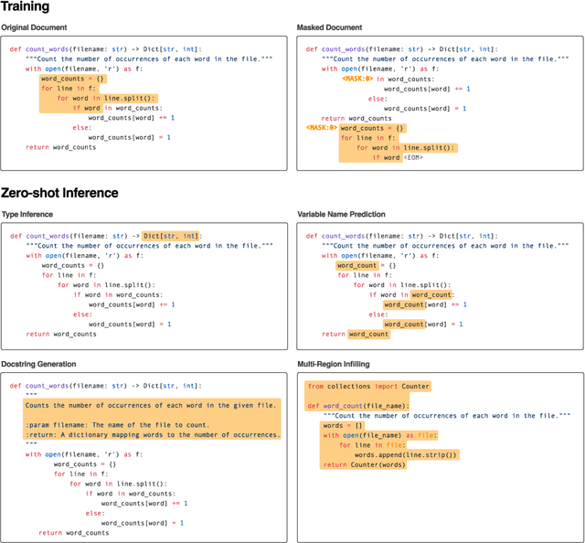 Figure 1 for InCoder: A Generative Model for Code Infilling and Synthesis