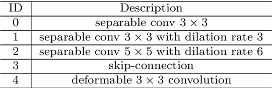 Figure 1 for NAS-FCOS: Efficient Search for Object Detection Architectures