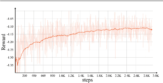 Figure 4 for NAS-FCOS: Efficient Search for Object Detection Architectures