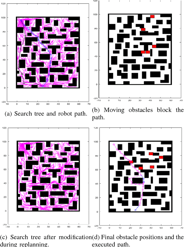 Figure 1 for Dynamic Path Planning and Replanning for Mobile Robots using RRT*