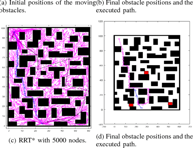 Figure 2 for Dynamic Path Planning and Replanning for Mobile Robots using RRT*