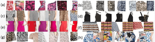 Figure 3 for Towards Predicting the Likeability of Fashion Images