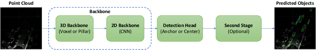 Figure 1 for Cost-Aware Evaluation and Model Scaling for LiDAR-Based 3D Object Detection
