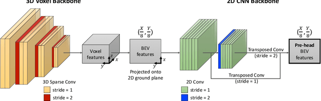 Figure 3 for Cost-Aware Evaluation and Model Scaling for LiDAR-Based 3D Object Detection