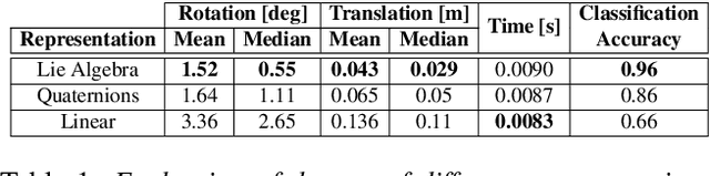 Figure 2 for 3DRegNet: A Deep Neural Network for 3D Point Registration