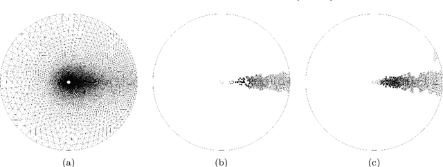Figure 3 for Mesh sampling and weighting for the hyperreduction of nonlinear Petrov-Galerkin reduced-order models with local reduced-order bases