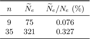 Figure 2 for Mesh sampling and weighting for the hyperreduction of nonlinear Petrov-Galerkin reduced-order models with local reduced-order bases