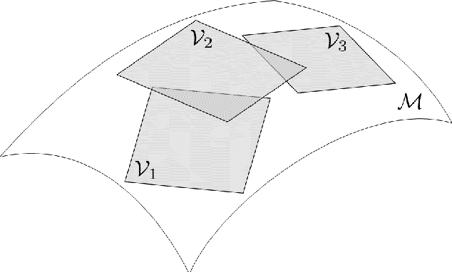 Figure 1 for Mesh sampling and weighting for the hyperreduction of nonlinear Petrov-Galerkin reduced-order models with local reduced-order bases