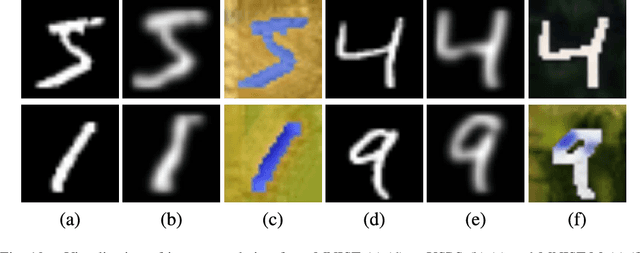 Figure 2 for Show, Attend and Translate: Unsupervised Image Translation with Self-Regularization and Attention