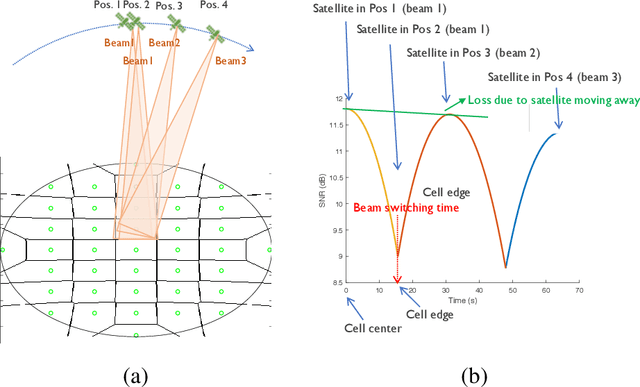 Figure 4 for A hybrid beamforming design for massive MIMO LEO satellite communications