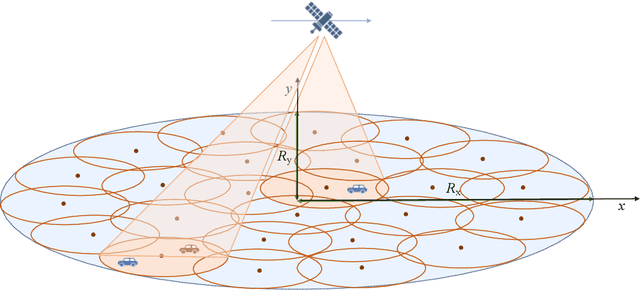Figure 1 for A hybrid beamforming design for massive MIMO LEO satellite communications