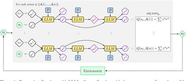 Figure 1 for In-Context Policy Iteration