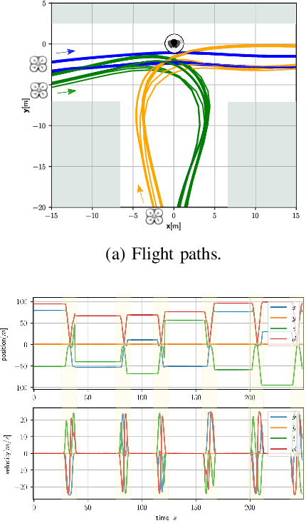 Figure 2 for A Path Planning Framework for a Flying Robot in Close Proximity of Humans
