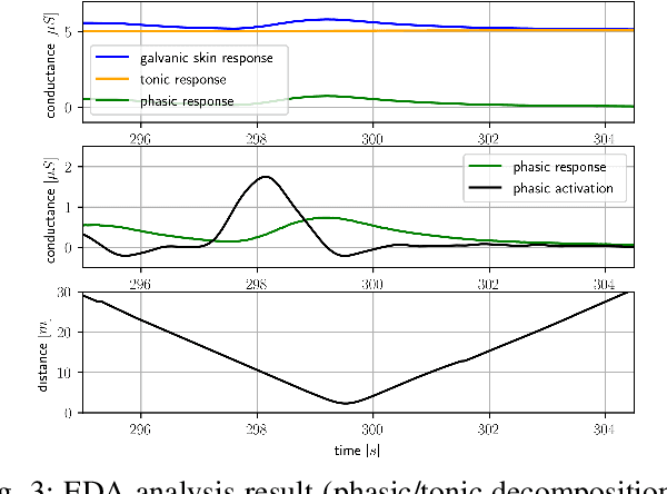 Figure 3 for A Path Planning Framework for a Flying Robot in Close Proximity of Humans