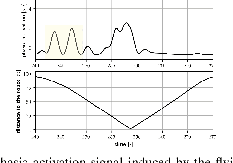 Figure 4 for A Path Planning Framework for a Flying Robot in Close Proximity of Humans