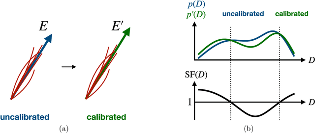 Figure 1 for Transport away your problems: Calibrating stochastic simulations with optimal transport