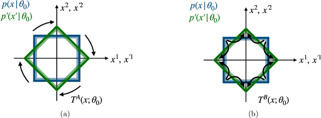 Figure 2 for Transport away your problems: Calibrating stochastic simulations with optimal transport